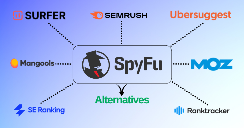 9 Best SpyFu Alternatives: Revolutionize Your SEO in 2025? 4 Alternativas ao SpyFu