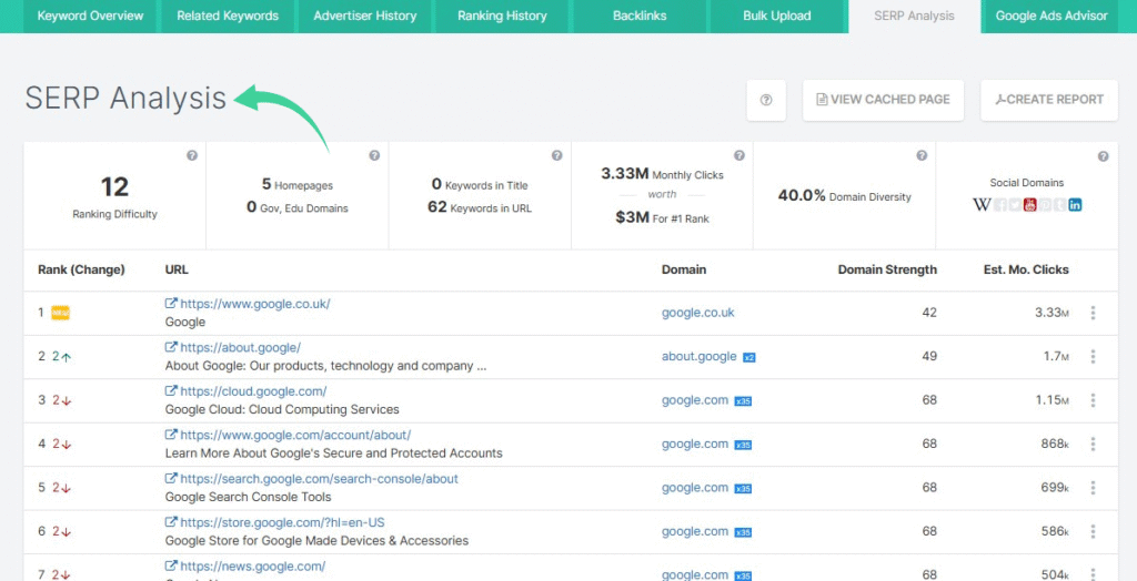 SpyFu Review: Best Keyword Research Specialist in 2025? 9 Spyfu SERP Analysis