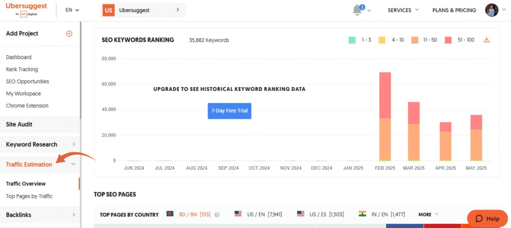 Ubersuggest Review: Top Budget-Friendly SEO Tool in 2025? 7 Ubersuggest Traffic Estimation