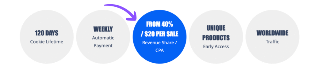 BizzOffers Review: Boost Your Affiliate Income in 2025? 10 bizzofers pricing