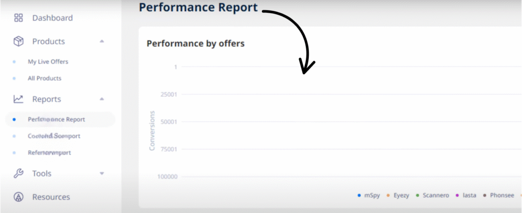 BizzOffers Review: Boost Your Affiliate Income in 2025? 9 bizzoffers performance report