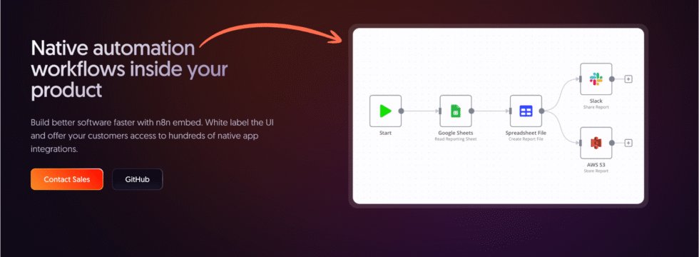 n8n: 7 Things to Know Before You Start (2026) 13 n8n Embeded Automation