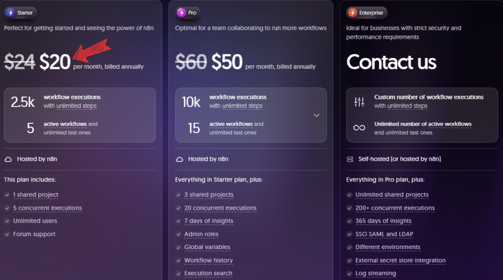 n8n Review: Is It the Best Automation Tool in 2025? 14 цены n8n