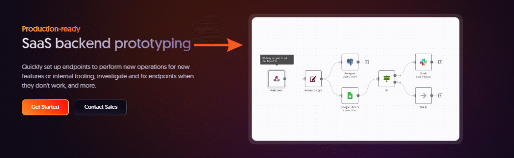 n8n Review: Is It the Best Automation Tool in 2025? 6 n8n saas backend prototyping