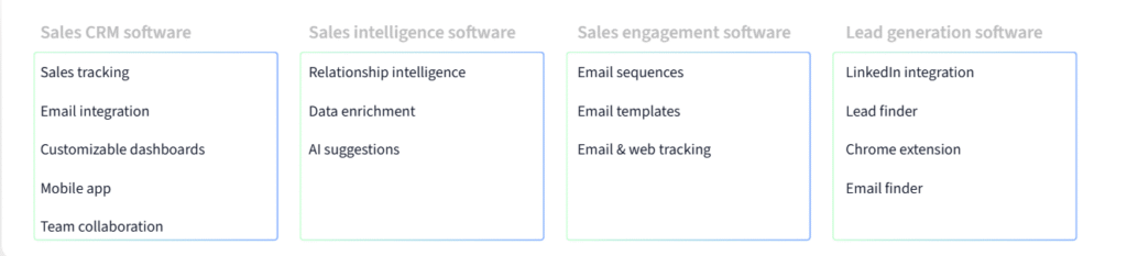 salesflare top benefits