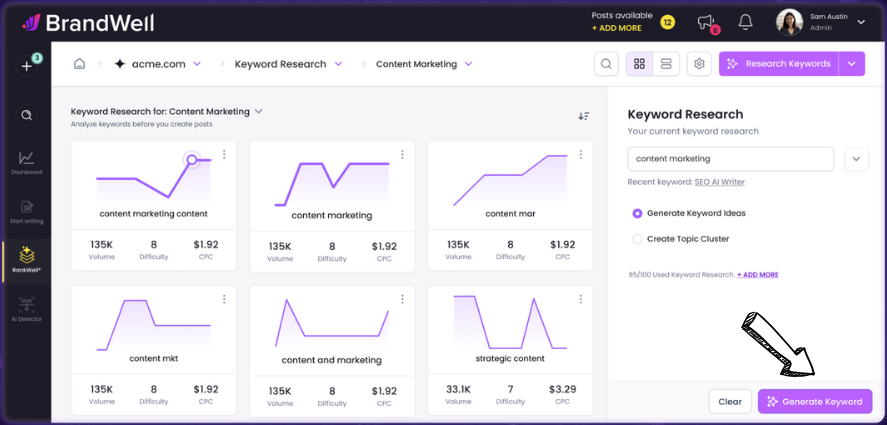 Writewell Review: Boost Your Writing & Rank Higher in 2025 6 writewell Content Intelligence