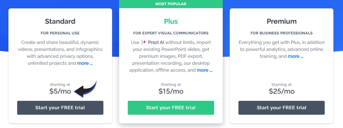 Цены Prezi