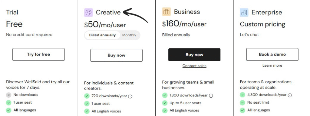 WellSaid Labs Review: Best Realistic Voiceovers in 2025? 11 Wellsaid labs Pricing