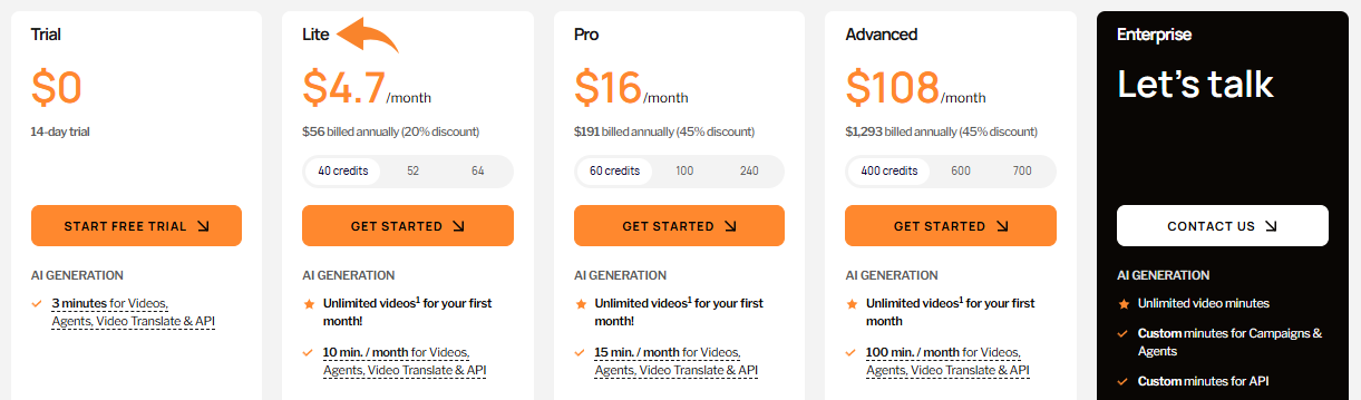D-ID Pricing