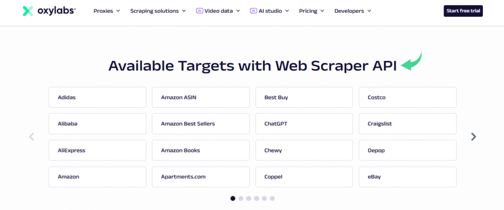 Test d'Oxylabs : le meilleur outil de web scraping en 2025 ? 6 Oxylabs cible les sites populaires