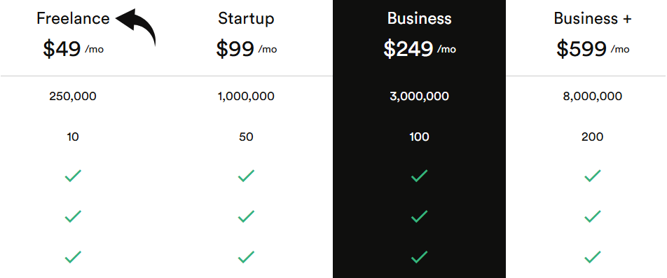 7 Best Scrape Creators Alternatives: Top Picks for 2025 7 Scrapingbee Pricing