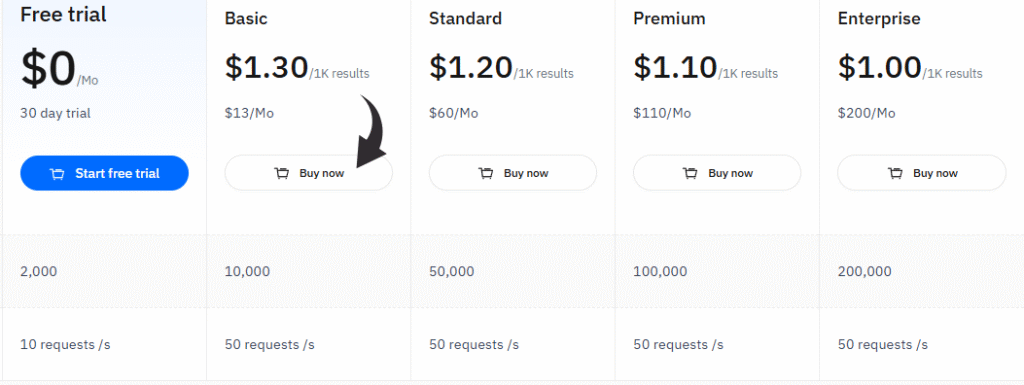 7 Best Scrape Creators Alternatives: Top Picks for 2025 26 Thordata Pricing