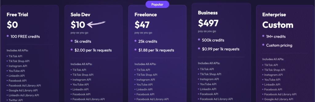 7 Best ScrapingBee Alternatives: Top Web Scrapers in 2025? 20 Scrape Creators