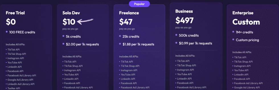 Is Scrape Creators Worth $10? I Tested It (2026) 13 Scrape creators Pricing