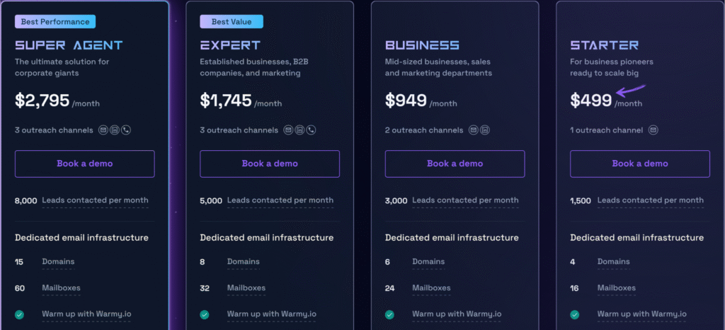 Test d'AnyBiz : le meilleur agent commercial IA en 2025 ? 14 Intégration d'outils avec AnyBiz.io