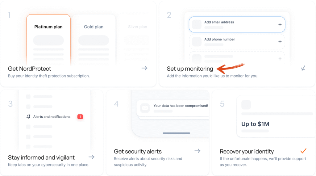 NordProtect Review: Ultimate Security Solution in 2025? 14 Nordprotect
