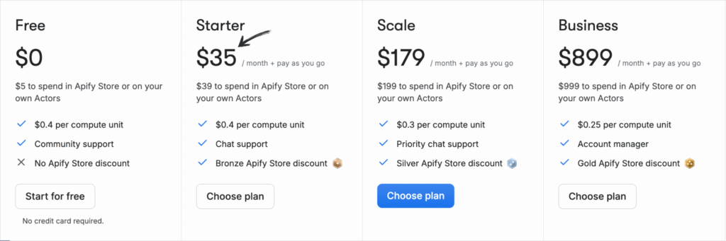 7 Best Scrape Creators Alternatives: Top Picks for 2025 10 Apify