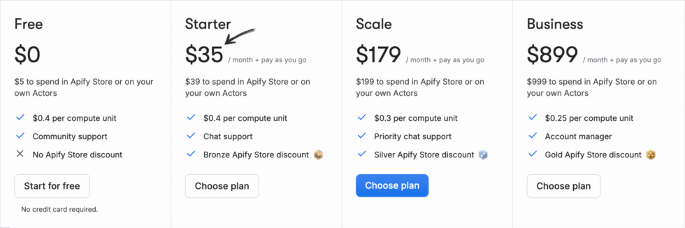 Apify Pricing