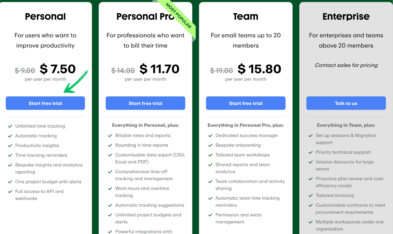 early pricing