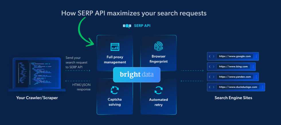 I Scraped 500K Pages with Bright Data — 2026 Review 13 Bright Data SERP API
