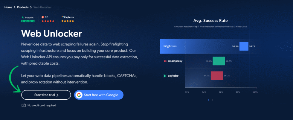 I Scraped 500K Pages with Bright Data — 2026 Review 8 Bright Data Web Unlocker