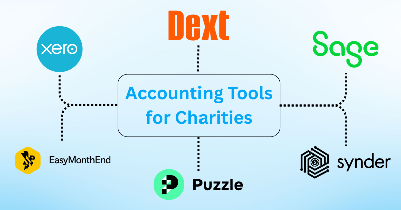 Accounting Software for Charities