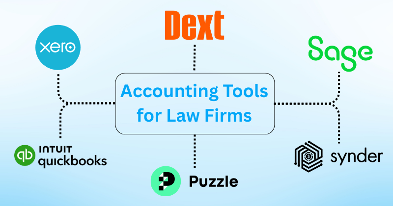 2025 年律师事务所最佳 9 款会计软件 4 律师事务所最佳会计软件