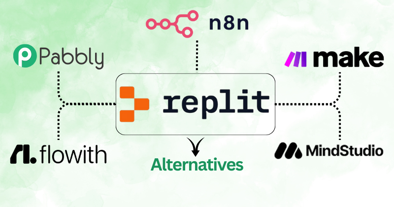 Replit-Alternativen