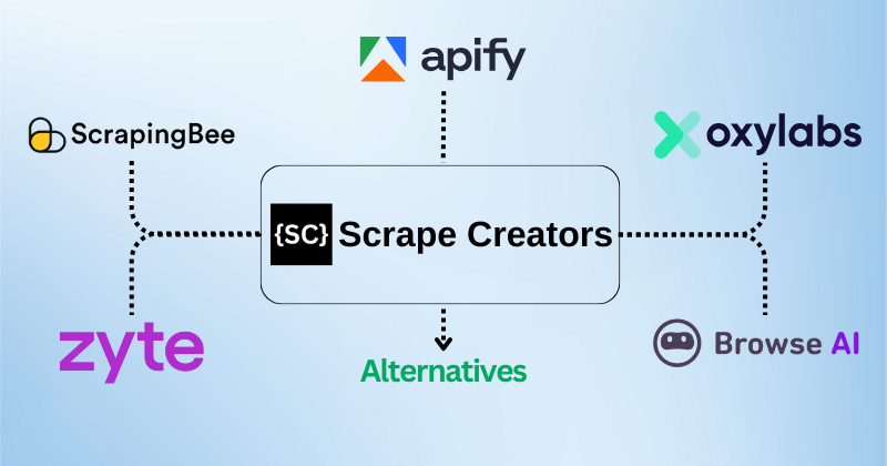 7 Best Scrape Creators Alternatives: Top Picks for 2025 4 Scrape Creators Alternatives