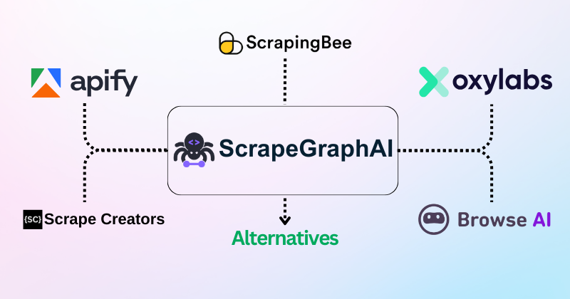 7 Best ScrapeGraphAI Alternatives: Top Web Scrapers in 2025? 4 ScrapegraphAI Alternatives