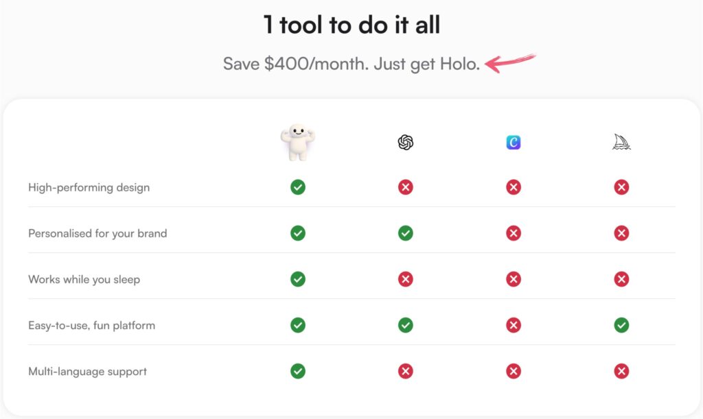 Holo AI Review: Boost Your Content Creation in 2025 4 Holo AI