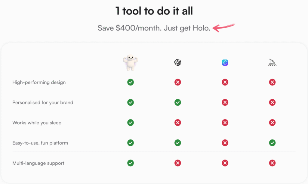 Test de Holo AI : Boostez votre création de contenu en 2025 4 Exécuter l'IA