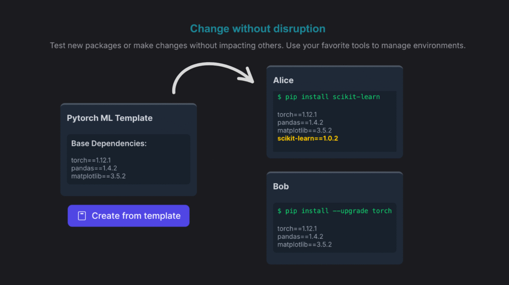 VELDA Review 2025: Best Platform to run training/ML jobs? 4 image 5