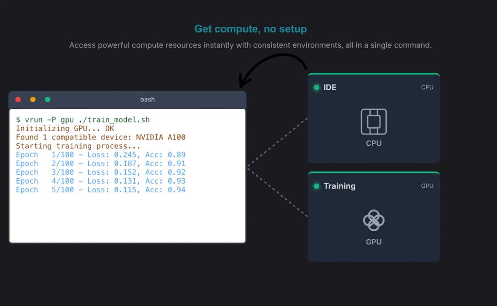 VELDA Review 2025: Best Platform to run training/ML jobs? 7 image 6