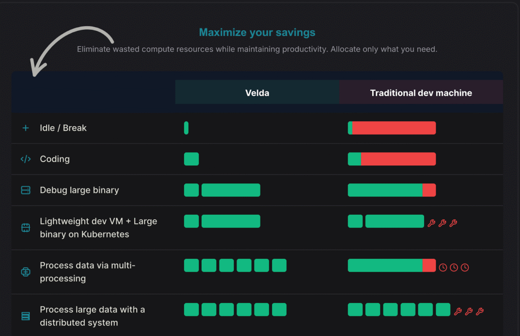 VELDA Review 2025: Best Platform to run training/ML jobs? 5 image 7