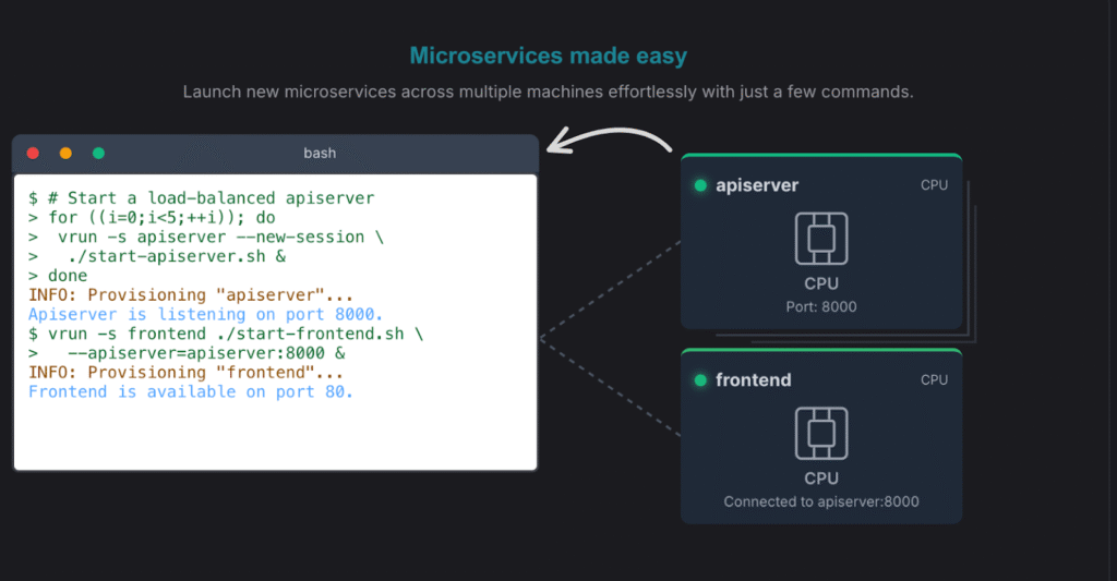 VELDA Review 2025: Best Platform to run training/ML jobs? 6 imagen 9