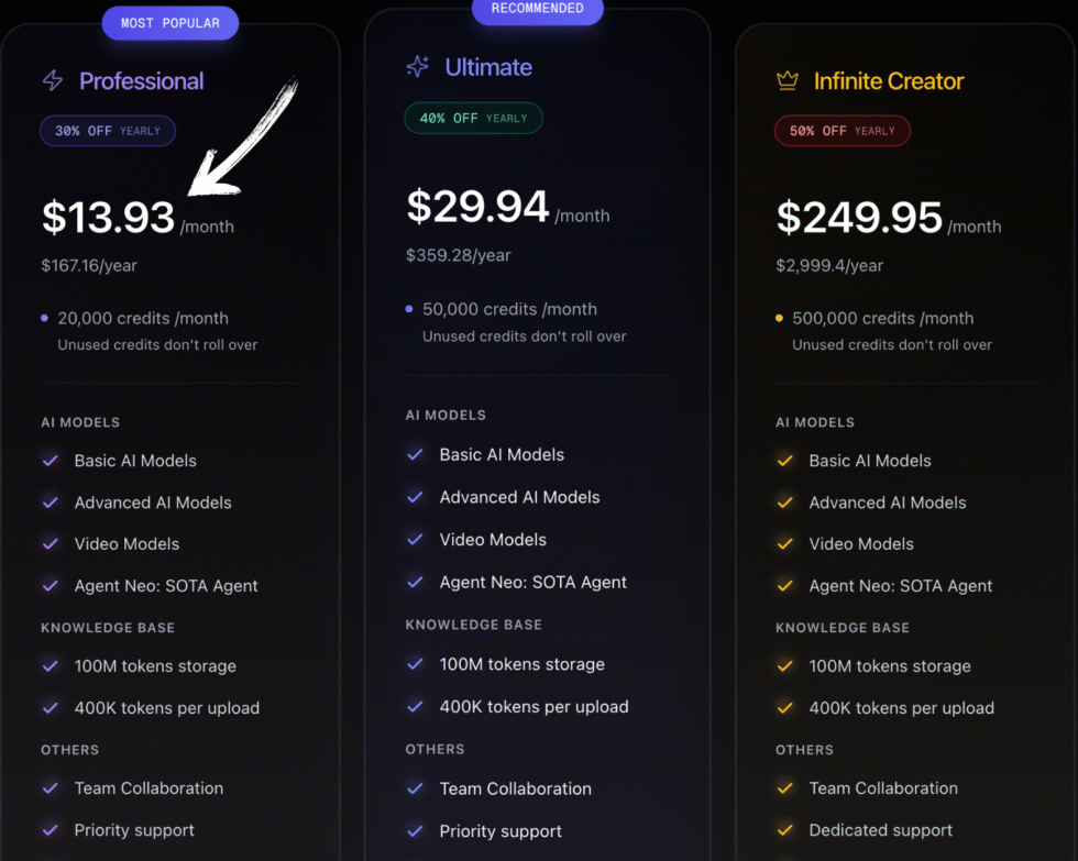 Flowith Review 2026: Overhyped or Worth It? 15 Flowith Pricing
