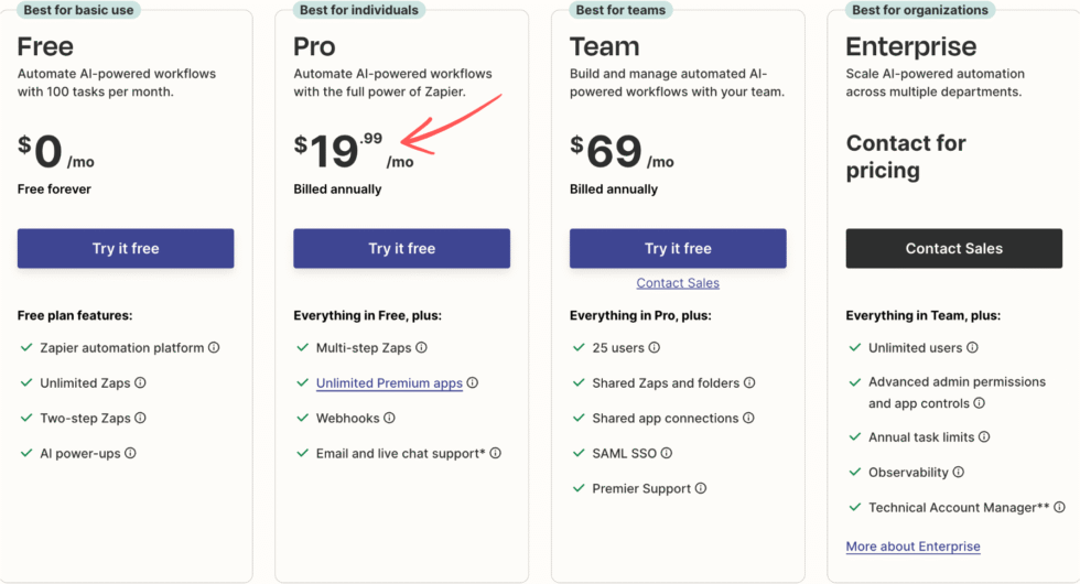 How Zapier Saved Me 15+ Hours a Week — 2026 Review 14 Zapier Pricing