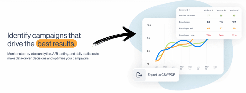 Skylead Review: I Tested Every Feature — 2026 Verdict 10 Identify Campaigns