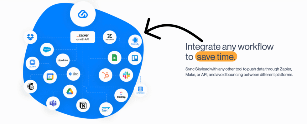 Skylead Review: I Tested Every Feature — 2026 Verdict 9 Integrate Any Workflow