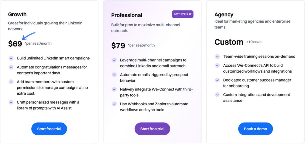 We Connect Review: Best LinkedIn Tool in 2025? 5 We Connect
