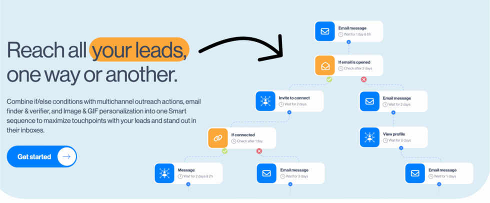 Skylead Review: I Tested Every Feature — 2026 Verdict 11 Smart Sequence